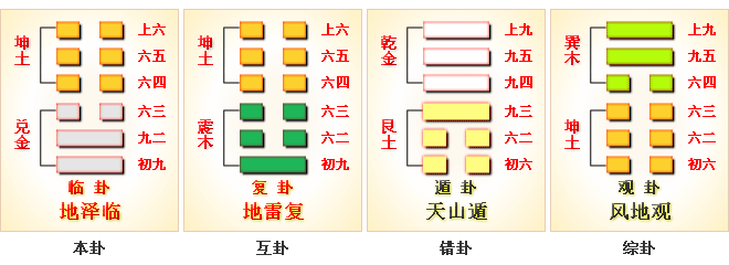 周易第19卦_临卦（地泽临）坤上兑下_上坤下兑_周易六十四卦详解