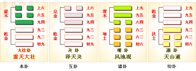 周易第34卦_大壮卦_雷天大壮_震上乾下_上震下乾_周易六十四卦详解