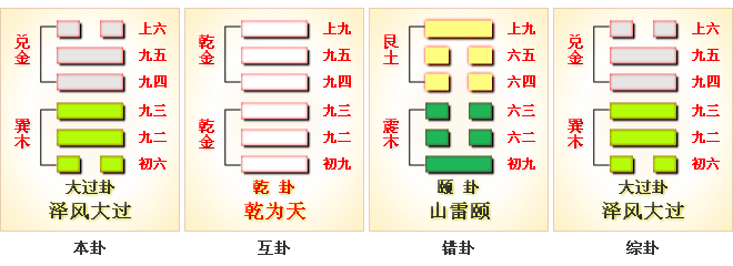 周易第28卦_大过卦_泽风大过_兑上巽下_上兑下巽_周易六十四卦详解