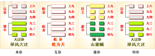 周易第28卦 周易第28卦_大过卦(泽风大过)_兑上巽下