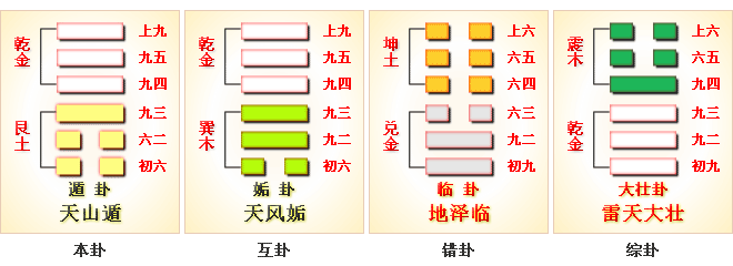 周易第33卦_遁卦_天山遁_乾上艮下_上乾下艮_周易六十四卦详解