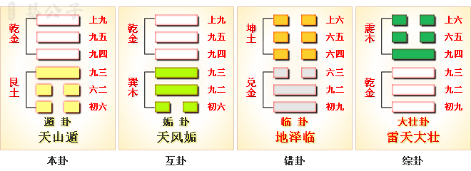 周易第33卦 周易第33卦_遁卦(天山遁)_乾上艮下