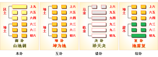 周易第23卦_剥卦_山地剥_艮上坤下_上艮下坤_周易六十四卦详解