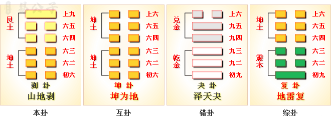 周易第23卦_剥卦_山地剥_艮上坤下_上艮下坤_周易六十四卦详解