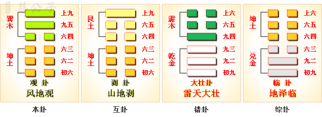 周易第20卦_观卦_风地观_巽上坤下_上巽下坤_周易六十四卦详解
