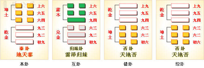 周易第11卦_泰卦(地天泰)_坤上乾下_上坤下乾_周易六十四卦详解
