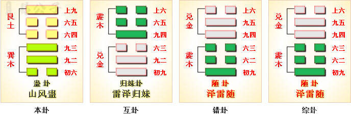周易第18卦 周易第18卦_蛊卦(山风蛊)_