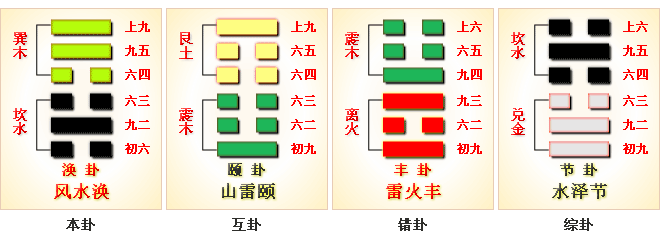 周易第59卦_涣卦_风水涣_巽上坎下_上巽下坎_周易六十四卦详解