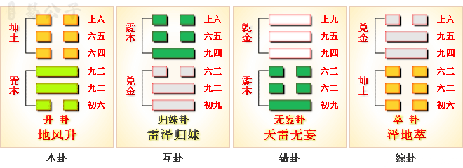 周易第46卦_升卦_地风升_坤上巽下_上坤下巽_周易六十四卦详解