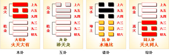 周易第14卦_大有卦(火天大有)_离上乾下_上离下乾_周易六十四卦详解