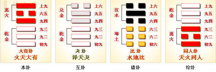 周易第14卦_大有卦(火天大有)_离上乾下_上离下乾_周易六十四卦详解