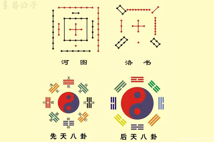 易经作者是谁，周易和易经是一本书吗？