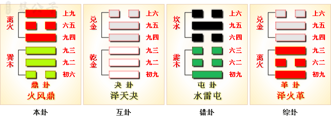 周易第50卦_鼎卦_火风鼎_离上巽下_上离下巽_周易六十四卦详解
