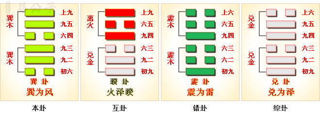 周易第57卦_巽卦_巽为风_巽上巽下_上巽下巽_周易六十四卦详解