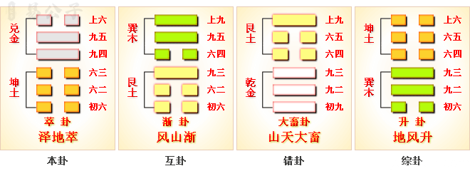 周易第45卦_萃卦_泽地萃_兑上坤下_上兑下坤_周易六十四卦详解