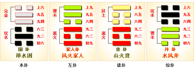 周易第47卦_困卦_泽水困_兑上坎下_上兑下坎_周易六十四卦详解