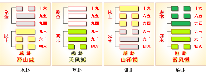 周易第31卦_咸卦_泽山咸_兑上艮下_上兑下艮_周易六十四卦详解