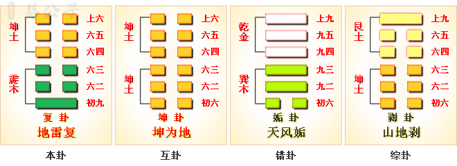 周易第24卦_复卦_地雷复_坤上震下_上坤下震_周易六十四卦详解