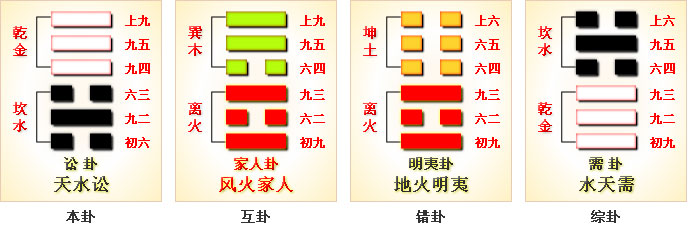 周易第6卦_讼卦(天水讼)_乾上坎下_上乾下坎_周易六十四卦详解