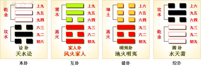 周易第6卦_讼卦(天水讼)_乾上坎下_上乾下坎_周易六十四卦详解