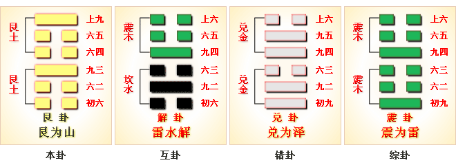 周易第52卦_艮卦_艮为山_艮上艮下_上艮下艮_周易六十四卦详解