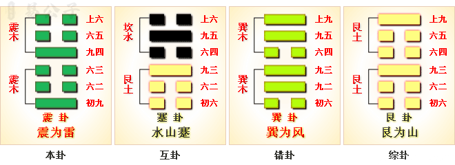 周易第51卦_震卦_震为雷_震上震下_上震下震_周易六十四卦详解
