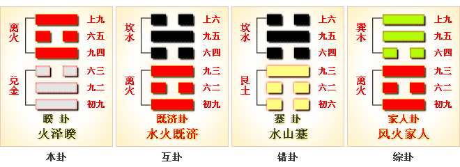 周易第38卦_睽卦_火泽睽_离上兑下_上离下兑_周易六十四卦详解