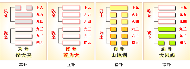 周易第43卦_夬卦_泽天夬_兑上乾下_上兑下乾_周易六十四卦详解