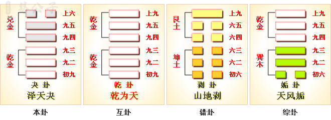 周易第43卦_夬卦_泽天夬_兑上乾下_上兑下乾_周易六十四卦详解