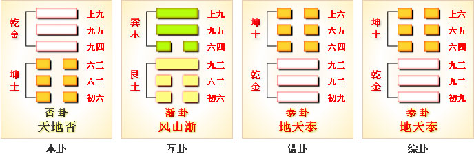 周易第12卦_否卦(天地否)_乾上坤下_上乾下坤_周易六十四卦详解