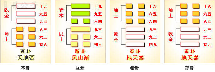 周易第12卦_否卦(天地否)_乾上坤下_上乾下坤_周易六十四卦详解