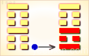 周易第52卦 周易第52卦初六爻详解变卦图