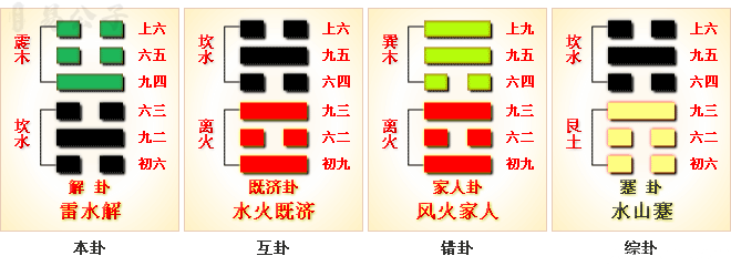 周易第40卦_解卦_雷水解_震上坎下_上震下坎_周易六十四卦详解