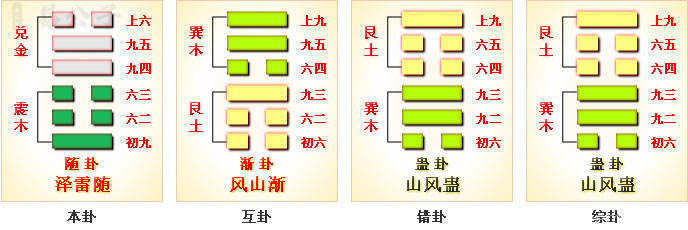 周易第17卦_随卦(泽雷随)_兑上震下_上兑下震_周易六十四卦详解