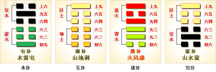 周易第3卦_屯卦(水雷屯)_坎上震下_上坎下震_周易六十四卦详解