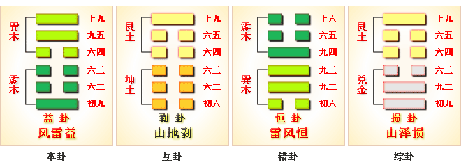 周易第42卦_益卦_风雷益_巽上震下_上巽下震_周易六十四卦详解