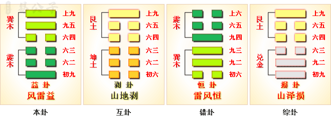 周易第42卦 周易第42卦_益卦(风雷益)_巽上震下
