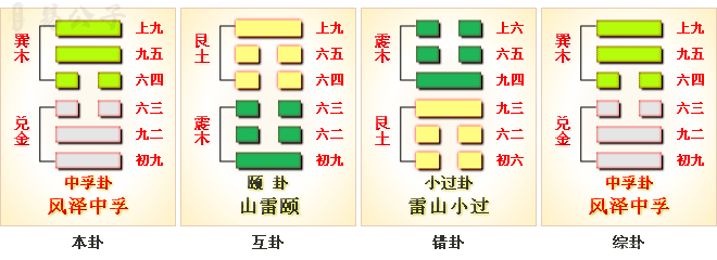 周易第61卦_中孚卦_风泽中孚_巽上兑下_上巽下兑_周易六十四卦详解