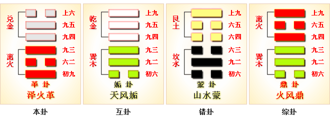 周易第49卦_革卦_泽火革_兑上离下_上兑下离_周易六十四卦详解