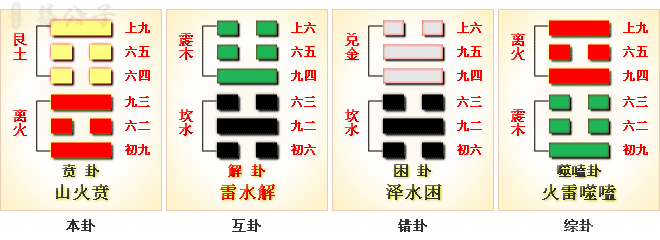 周易第22卦_贲卦_山火贲_艮上离下_上艮下离_周易六十四卦详解