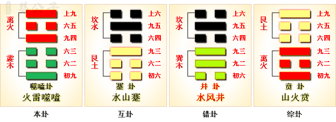 周易第21卦_噬嗑卦_火雷噬嗑_离上震下_上离下震_周易六十四卦详解