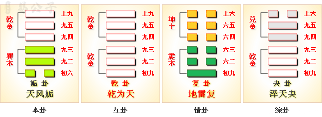 周易第44卦 周易第44卦_姤卦(天风姤)_乾上巽下