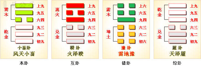 周易第9卦_小畜卦(风天小畜)_巽上乾下_上巽下乾_周易六十四卦详解