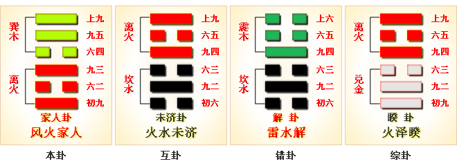 周易第37卦_家人卦_风火家人_巽上离下_上巽下离_周易六十四卦详解