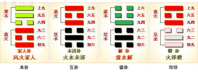 周易第37卦 周易第37卦_家人卦(风火家人)_巽上离下