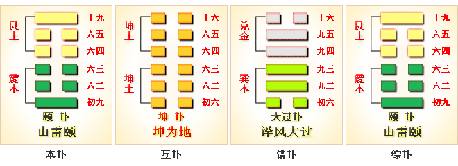 周易第27卦_颐卦_山雷颐_艮上震下_上艮下震_周易六十四卦详解