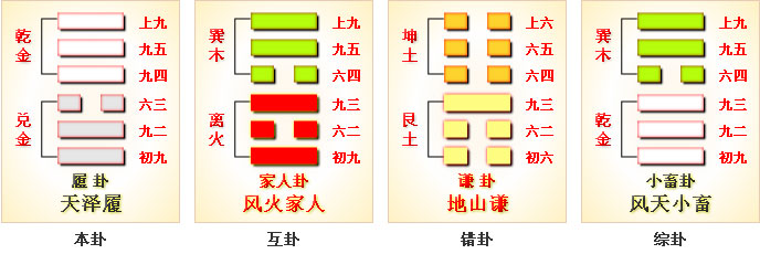 周易第10卦_履卦(天泽履)_乾上兑下_上乾下兑_周易六十四卦详解