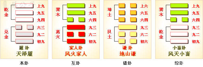 周易第10卦_履卦(天泽履)_乾上兑下_上乾下兑_周易六十四卦详解