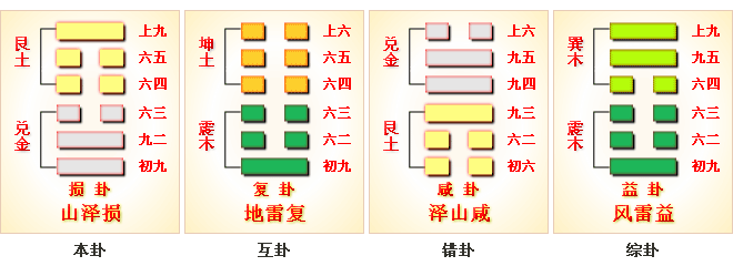 周易第41卦_损卦_山泽损_艮上兑下_上艮下兑_周易六十四卦详解