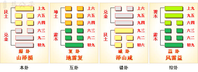 周易第41卦 周易第41卦_损卦(山泽损)_艮上兑下
